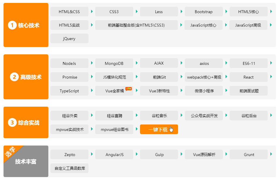 尚硅谷2021年度Web前端126G网盘学习视频教程